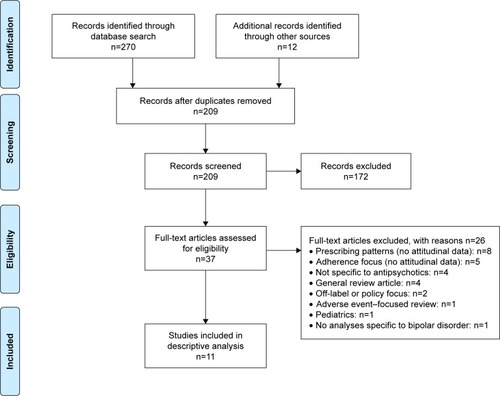 Figure 1 PRISMACitation56 flow diagram of study selection.