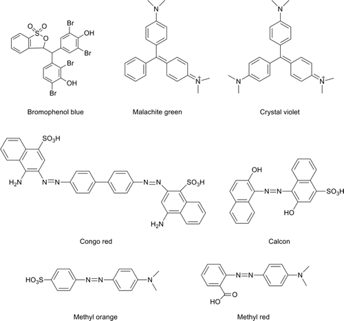 Supplementary Figure 2. Chemical structures of the studied dyes. Figura 2. Estructuras químicas de los colorantes estudiados.