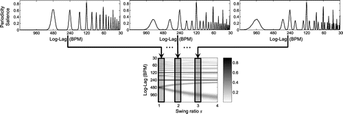 Figure 4. Schematic overview of the construction of reference patterns.