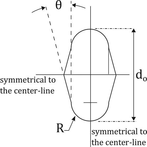 FIGURE 7 Novel web opening geometry.