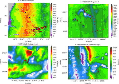 Fig. 1 (a) The locations of 75 stations during the BBTRE1 field experiment (blue circles) and those of 90 stations during the BBTRE2 field experiment (red circles). The cross-marked circles indicate the stations which are excluded in the analysis in this paper. (b) The locations of 37 stations during the LADDER3 field experiment. (c) The locations of 12 stations occupied in the GRAVILUCK field experiment. (d) The locations of 10 stations near the Izu-Ogasawara Ridge.