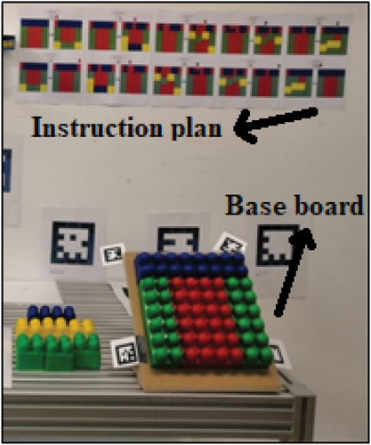 Figure 5. Representation of base board and instruction plan.