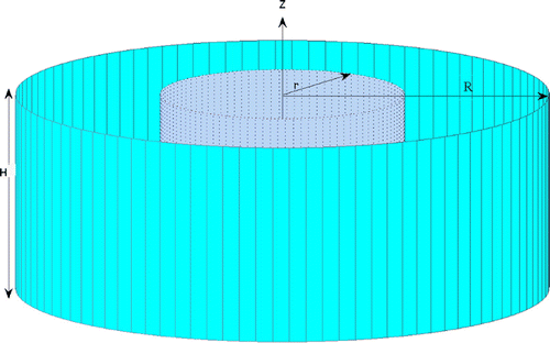 Figure 1. The 3-D model for the columnar symmetric domain.