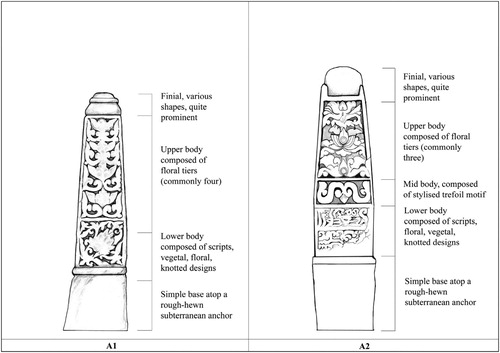 Figure 4. Type A can be separated into two sub-types, A1 and A2, and both are characterised by repeated tiers of floral motifs on the upper body. A1 stones tend to be slightly asymmetrical and lack the distinct mid body found on A2 (drawings by Luca Lum En-Ci).