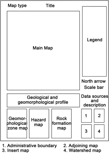 Figure 4. Layout of Caotun GHTM.