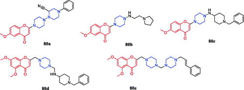 Figure 45. Chemical structures of flavone derivatives.