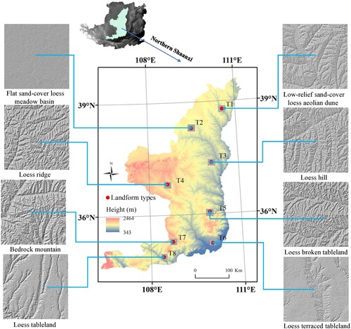 Figure 1. The Locations of the Northern Shaanxi, Loess Plateau, and eight typical landform types.