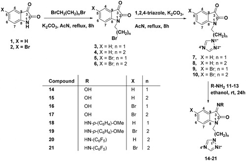 Scheme 1. Synthesis of triazolylisatin derivatives.