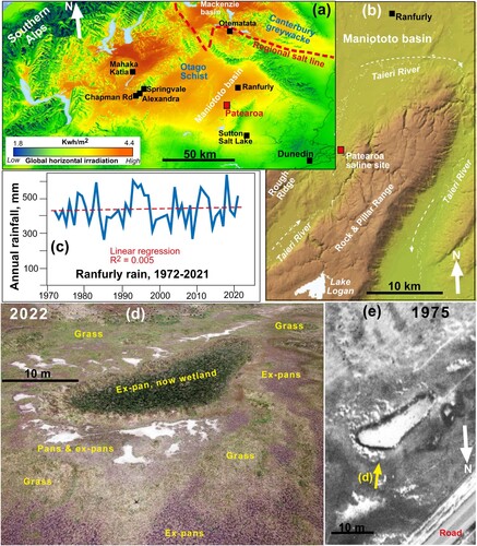 Figure 1. Location and general setting of the Patearoa salt site. A, Oblique view from southeast of topography of a transect across the southern South Island, New Zealand, showing solar irradiation variations (from Solargis; http://globalsolaratlas.info) that affect evaporation and contribute to formation of the inland rain-shadow east of the Southern Alps. B, Hillshade digital elevation model of the Maniototo basin, with Patearoa salt site on the SE margin. C, Annual rainfall variations at Ranfurly, near Patearoa (from NIWA; cliflo.co.nz). Regression indicates negligible change on decadal time scale. D, Oblique drone view (2022) of some Patearoa open salt pans (white) and weed-colonised pans (=ex-pans, purple) including a well-defined wetland (dark green). E, Vertical aerial photograph in 1975 (from Retrolens.co.nz), showing salt pan areas (white) including the wetland which is viewed in (D) along the yellow arrow. Additional historical photography is presented in Supplementary Figure S1.