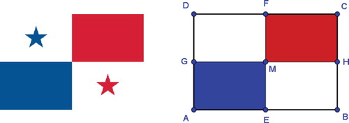 Figure 2. The national flag of Panama and the constructed flag of Panama. (To view this figure in colour, please see the online version of this journal.)