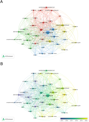 Figure 6 (A) Network visualization map of keywords related to acupuncture for CP-related depression or anxiety. (B) The overlay visualization of keywords related to acupuncture for CP-related depression or anxiety.