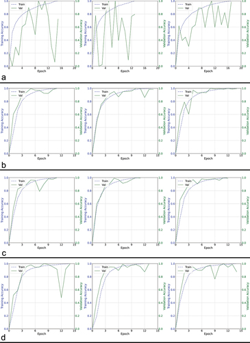 Figure 1. Training curves comparing four architectures using validation data based approach.