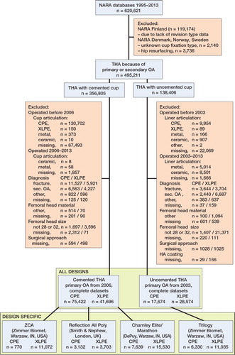 Figure 1. Study group selection sequence