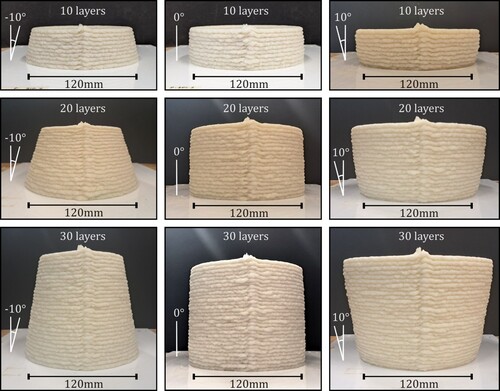 Figure 2. Examples of 3D printed surfaces with 120 mm diameter at the base and 10, 20, and 30 layers with −10, 0, and +10 degrees of taper angle from the vertical direction.