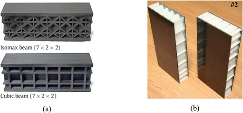 Figure 14. (a) 3D printed sandwich beams. Both core and skins are integrally built by FFF, with permission from Elsevier (Yazdani Sarvestani et al. Citation2018); (b) Sandwich panels with honeycomb cores produced by FFF. The sandwich panels were made by bonding two layers of composite skins using epoxy super glue, with permission from Elsevier (Hou et al. Citation2013).