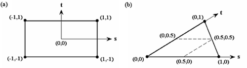 Figure 3. Local coordinates in (a) a quadrilateral element and (b) a triangular element.