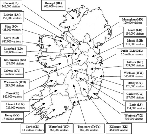 Figure 1. Map of Irelands local authorities. Source: Fáilte Ireland (2016). Key: Local authorities are abbreviated by the first and last letter DL = Donegal Number of visitors comprises domestic and international arrivals to the specific County for the year 2016.