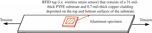 Figure 3. RFID tag mounted at the center of an aluminum specimen (not to scale).