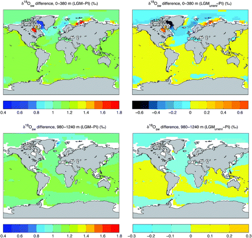 Fig. 13 LGM–PI differences in seawater δ18O (‰) in the ocean model. Total annual mean difference between modelled LGM and pre-industrial δ18Osw (includes ocean enrichment caused by increased continental ice volume) (left panel) and with the component due to ocean enrichment removed (right panel) for surface waters (weighted average value from 0 to 380 m) (top panels), and for a mid-intermediate water layer (980 to 1240 m) (bottom panels).