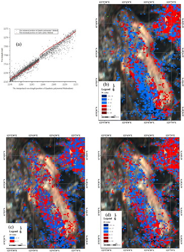 Figure 12. The differences of the interpolated Fe-OH wavelength positions by quadratic polynomial, cubic spline and quartic polynomial method. (a) Scatter map of interpolated wavelength positions among the three methods; (b) Spatial distribution of the D-values between wavelength interpolated by quartic polynomial and quadratic polynomial method; (c) Spatial distribution of the D-values between wavelength interpolated by cubic spline and quadratic polynomial method; (d) Spatial distribution of the D-values between wavelength interpolated by quartic polynomial and cubic spline method.