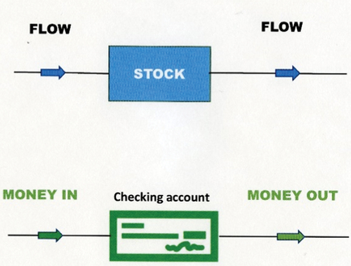 Figure 1. Casual loop diagram.