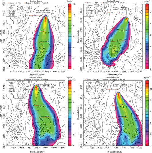 Figure 5. (a) Best run using the weather station numbers 2 and 5 without vertical profile, (b) Best run using the weather station numbers 5 and 7 without vertical profile, (c) Best run using all the weather station numbers without vertical profile, and (d) Best run using all the weather station numbers including the vertical profile.