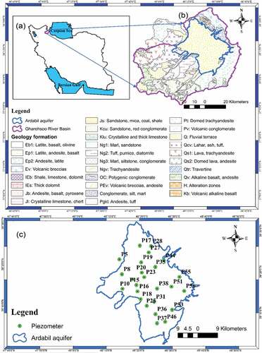 Figure 1. (a) Geographical location of Gharehsoo River Basin (GRB) in Iran; (b) geological map of the basin and Ardabil aquifer, (c) and geographical distribution of the selected piezometers on Ardabil aquifer.