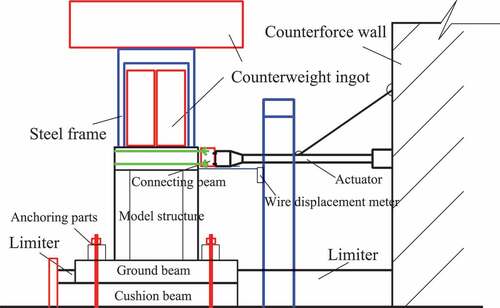 Figure 16. Schematic diagram of loading device.