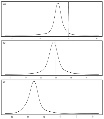 Figure 1. Plots of Subject-specific Slopes for Change in Age in the Normative Aging Study, Boston, MA, 1999 – 2009.