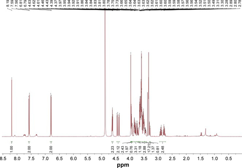 Figure S3 1H-NMR of final monomer 12.Abbreviation: NMR, nuclear magnetic resonance.