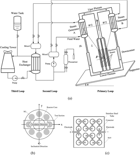 Figure 2 Test apparatus