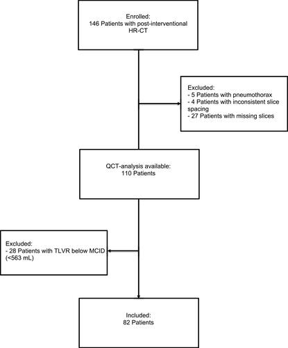 Figure 2 Patient selection flow chart.