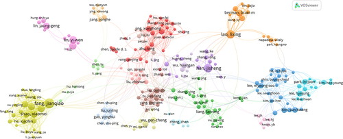 Figure 4 Co-authorship analyses of authors carried out with VOSviewer.