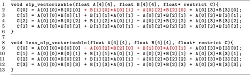 Figure 1. An example in which two functions that are semantically equivalent but slightly different in the order of operations are interpreted differently by the slp-vectorize compiler optimiser (Lattner & Adve, Citation2004), thereby resulting in different optimisation results.