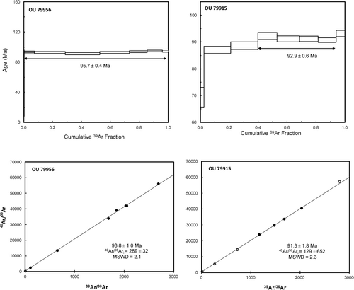 Figure 4 40Ar/39Ar step heating age spectra and isochrons of biotite from the Bonar Orthogneiss. Includes plateau ages and isochrons, errors are 2σ.