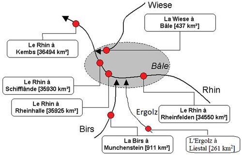 Figure 2. Plan de situation des stations hydrométriques dans le secteur de Bâle (repris d’un schéma EDF et des informations fournies par l’OFEV, gestionnaire de la station).