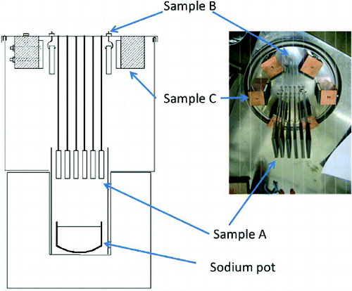 Figure 15. Experimental apparatus for sodium vapor accumulation.