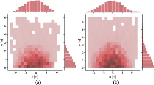 Figure 7. Density maps of crowd evacuations. (a) Density map generated by the real crowd experiment; (b) density map generated by our simulation.