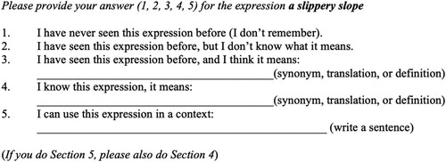 Figure 1. Vocabulary Knowledge Scale adapted from Wesche and Paribakht (Citation1996).