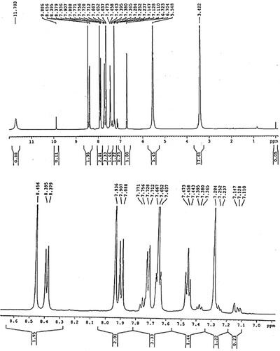 Figure 2. Peak splits in the aromatic protons of 3b.