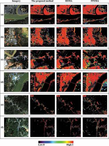 Figure 11. The impervious surface abundance of the suburban and urban subsets in Wuzhou using the proposed method, HSMA, and FFSMA.