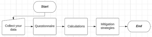 Figure 1. Main methodology diagram.