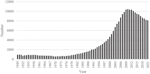 Figure 2. Number of Incarcerated Older Adults in Japan, 1949–2021.