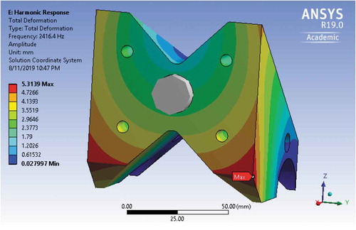 Figure 18. Total deformation of the redesigned mount at 2416.4 Hz