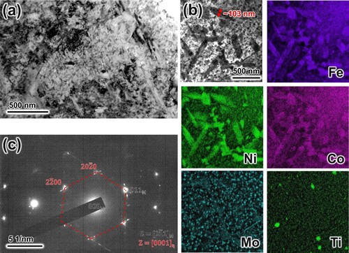 Figure 12. High resolution structures of HT3 sample: (a) TEM-BF images, (b) EDS mapping results and (c) corresponding SAED pattern.