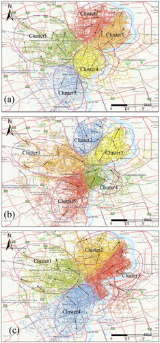 Figure 10. Clustering results of cycling patterns on (a) the weekdays of August 11 and 12, (b) the weekend of August 13 and 14 and (c) the weekdays of August 15 and 16.