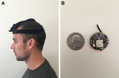 Figure 3 (A) Wearing the sensor embedded in the headband. (B) The sensor without casing next to a US quarter for size reference.