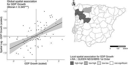 Figure 5. Global and Local indicators of spatial association for GDP growth between 2000 and 2018, by NUTS-3.