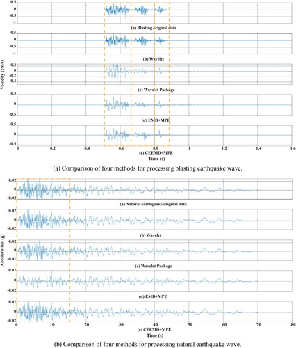 Figure 13. Comparison of feature extraction methods for original data of blasting and natural earthquake waves.