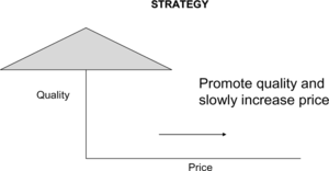 FIGURE 3 Strategy when domestic price is less.